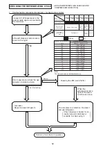 Preview for 52 page of Hitachi RAC-18WEF Service Manual