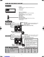 Preview for 4 page of Hitachi RAC-18WPA Instruction Manual