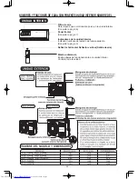 Preview for 260 page of Hitachi RAC-18WPB Instruction Manual