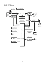 Preview for 13 page of Hitachi RAC-18WPC Service Manual