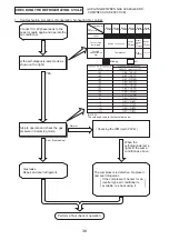 Preview for 38 page of Hitachi RAC-18WPC Service Manual