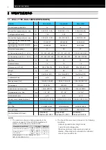 Предварительный просмотр 4 страницы Hitachi RAC-18WPD Manual