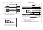 Предварительный просмотр 44 страницы Hitachi RAC-18WPD Service Manual