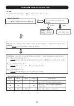 Предварительный просмотр 80 страницы Hitachi RAC-18WPD Service Manual