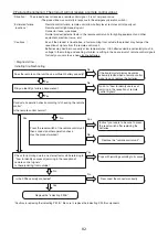 Предварительный просмотр 82 страницы Hitachi RAC-18WPD Service Manual