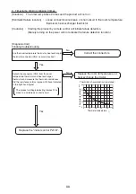 Preview for 88 page of Hitachi RAC-18WPD Service Manual