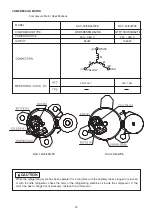 Предварительный просмотр 12 страницы Hitachi RAC-18WPE Service Manual