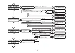 Предварительный просмотр 50 страницы Hitachi RAC-18WPE Service Manual