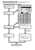 Предварительный просмотр 53 страницы Hitachi RAC-18WPE Service Manual