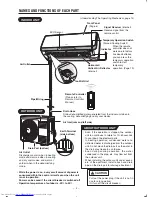 Preview for 4 page of Hitachi RAC-18WSA Instruction Manual