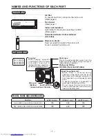 Предварительный просмотр 4 страницы Hitachi RAC-18WSPA Instruction Manual