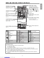 Предварительный просмотр 9 страницы Hitachi RAC-18WSPA Instruction Manual