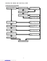 Preview for 80 page of Hitachi RAC-18WSPA Service Manual