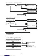 Preview for 82 page of Hitachi RAC-18WSPA Service Manual