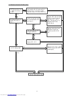 Preview for 83 page of Hitachi RAC-18WSPA Service Manual