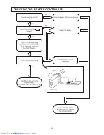 Preview for 90 page of Hitachi RAC-18WSPA Service Manual