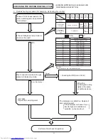 Preview for 95 page of Hitachi RAC-18WSPA Service Manual