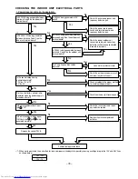 Preview for 76 page of Hitachi RAC-18YH4 Service Manual