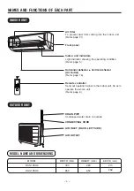 Preview for 4 page of Hitachi RAC-19SH4 Instruction Manual