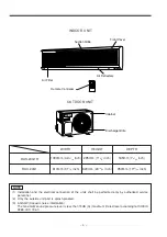 Preview for 4 page of Hitachi RAC-24G1 Instruction Manual