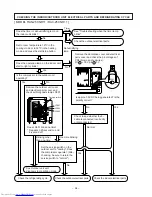 Preview for 85 page of Hitachi RAC-25CNH11 Service Manual