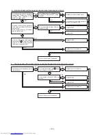 Preview for 91 page of Hitachi RAC-25CNH11 Service Manual