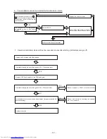 Preview for 92 page of Hitachi RAC-25CNH11 Service Manual