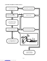 Preview for 93 page of Hitachi RAC-25CNH11 Service Manual