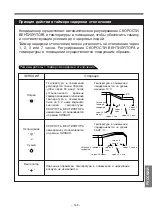 Preview for 165 page of Hitachi RAC-25CNH2 Instruction Manual