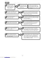 Preview for 77 page of Hitachi RAC-25FPA Service Manual