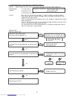 Preview for 87 page of Hitachi RAC-25FPA Service Manual