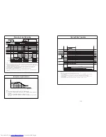 Предварительный просмотр 58 страницы Hitachi RAC-25FX8 Service Manual