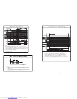 Предварительный просмотр 59 страницы Hitachi RAC-25FX8 Service Manual