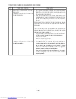 Preview for 145 page of Hitachi RAC-25FX8 Service Manual