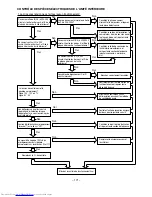 Предварительный просмотр 153 страницы Hitachi RAC-25FX8 Service Manual