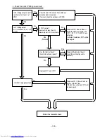 Предварительный просмотр 156 страницы Hitachi RAC-25FX8 Service Manual