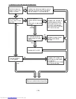 Предварительный просмотр 157 страницы Hitachi RAC-25FX8 Service Manual