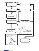 Предварительный просмотр 158 страницы Hitachi RAC-25FX8 Service Manual