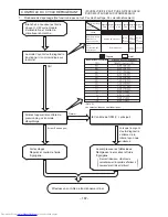 Предварительный просмотр 179 страницы Hitachi RAC-25FX8 Service Manual