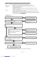 Preview for 73 page of Hitachi RAC-25FXB Service Manual