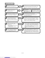 Preview for 87 page of Hitachi RAC-25FXB Service Manual