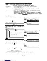 Preview for 101 page of Hitachi RAC-25FXB Service Manual