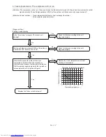 Preview for 104 page of Hitachi RAC-25FXB Service Manual