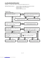 Предварительный просмотр 108 страницы Hitachi RAC-25FXB Service Manual