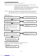 Предварительный просмотр 109 страницы Hitachi RAC-25FXB Service Manual