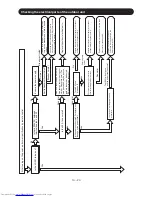 Preview for 110 page of Hitachi RAC-25FXB Service Manual