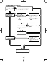 Предварительный просмотр 93 страницы Hitachi RAC-25JX4 Service Manual