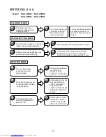 Preview for 83 page of Hitachi RAC-25NH5 Service Manual