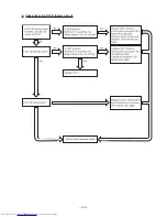 Preview for 94 page of Hitachi RAC-25NH5 Service Manual