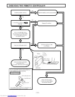 Preview for 95 page of Hitachi RAC-25NH5 Service Manual